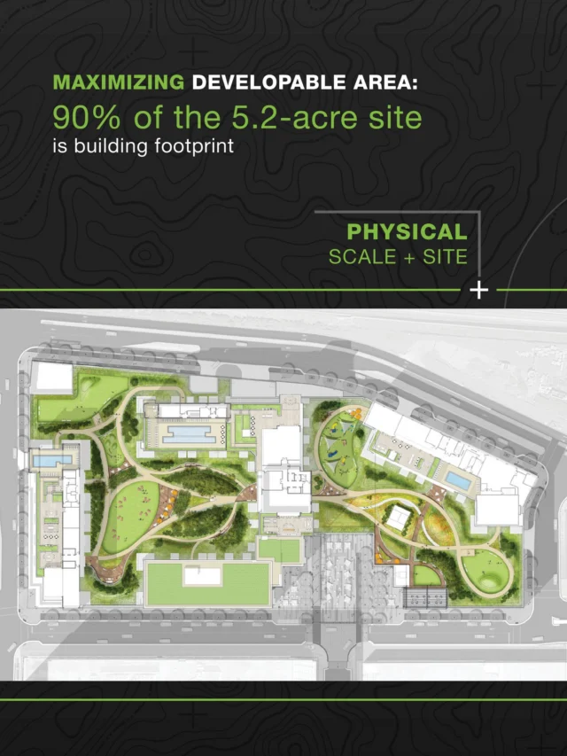 @CarlyleCrossing transformed a 5.2-acre city block near transit into a dense mixed-use destination. With most of the site devoted to building footprint, there was little room at grade for stormwater management and tree canopy. By studying the site’s physical, functional, and social context, LandDesign made use of space above grade, including three acres of elevated private terrace space.

What was once a vacant parking lot is now home to three luxury apartment towers, a premier grocery store, and dozens of retail shops, helping catalyze investment in the surrounding area.

Learn how LandDesign’s methodology helped shape @CarlyleCrossing at the link in bio.